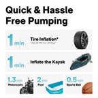 HOTO Air Pump Master – Cordless & 12 V Rechargeable Tire & Inflatable Pump, Up to 150 PSI/350 L min, 9 Smart Modes for Car, Bike, Kayak & Home Use - Hoto India