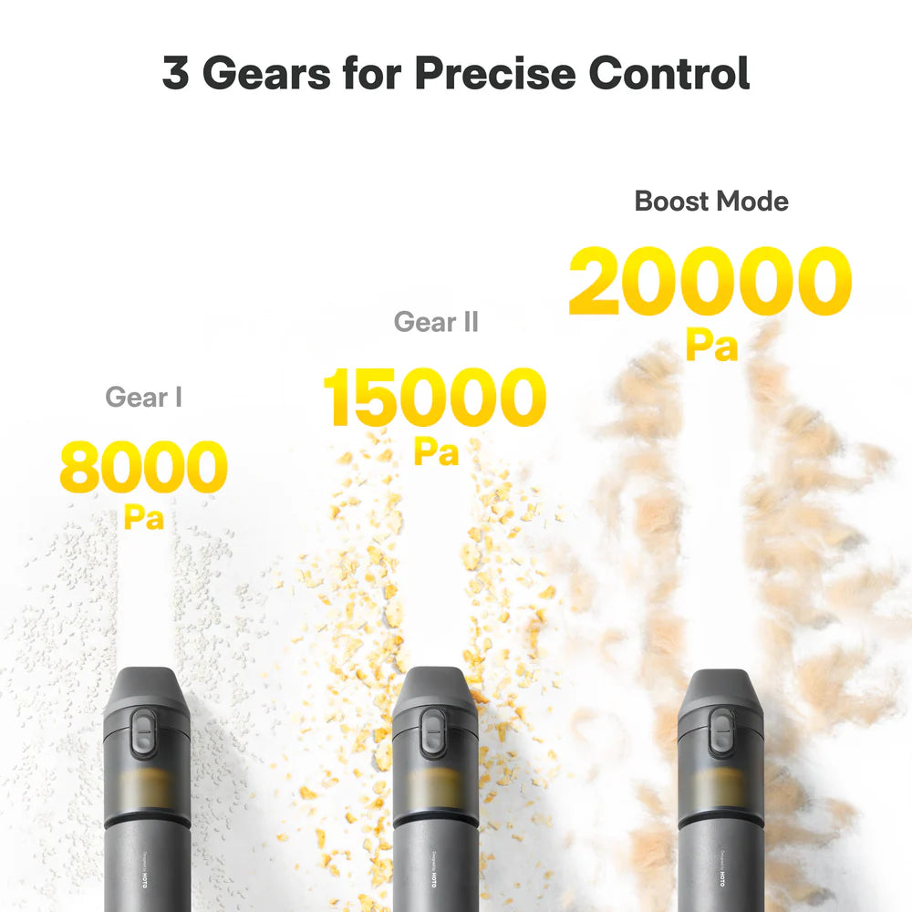 HOTO 4-in-1 Air Duster & Vacuum – Handheld 20,000 Pa Strong Suction, Blower/Inflator, Compact for Car, Desk & Home Use - Hoto India